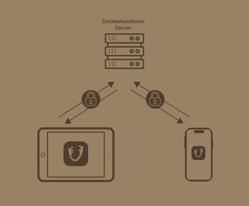 illustrasjn som viser sikker datatransfer